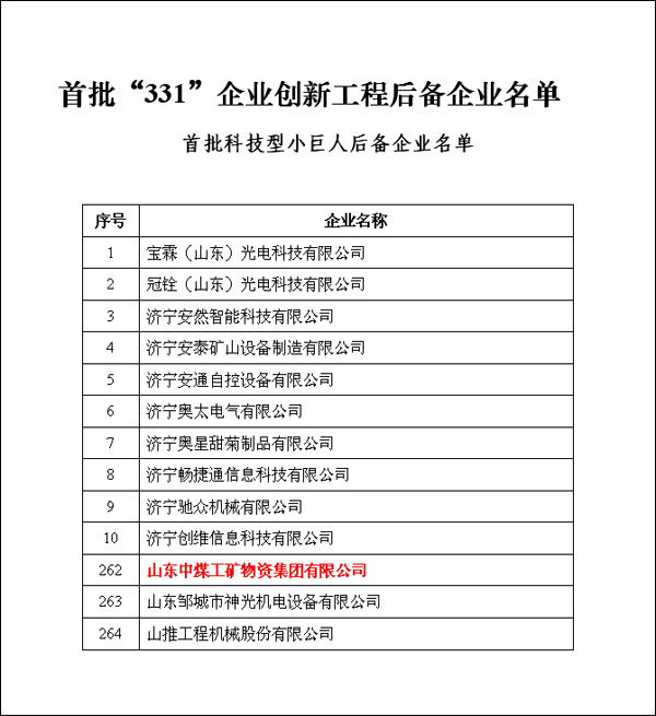 山东中煤工矿集团入选济宁市首批科技型“小巨人”企业
