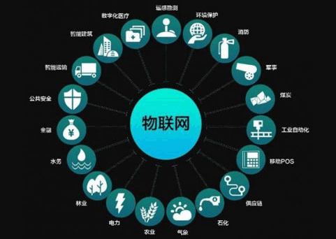 工业4.0——开启生产智能化新时代